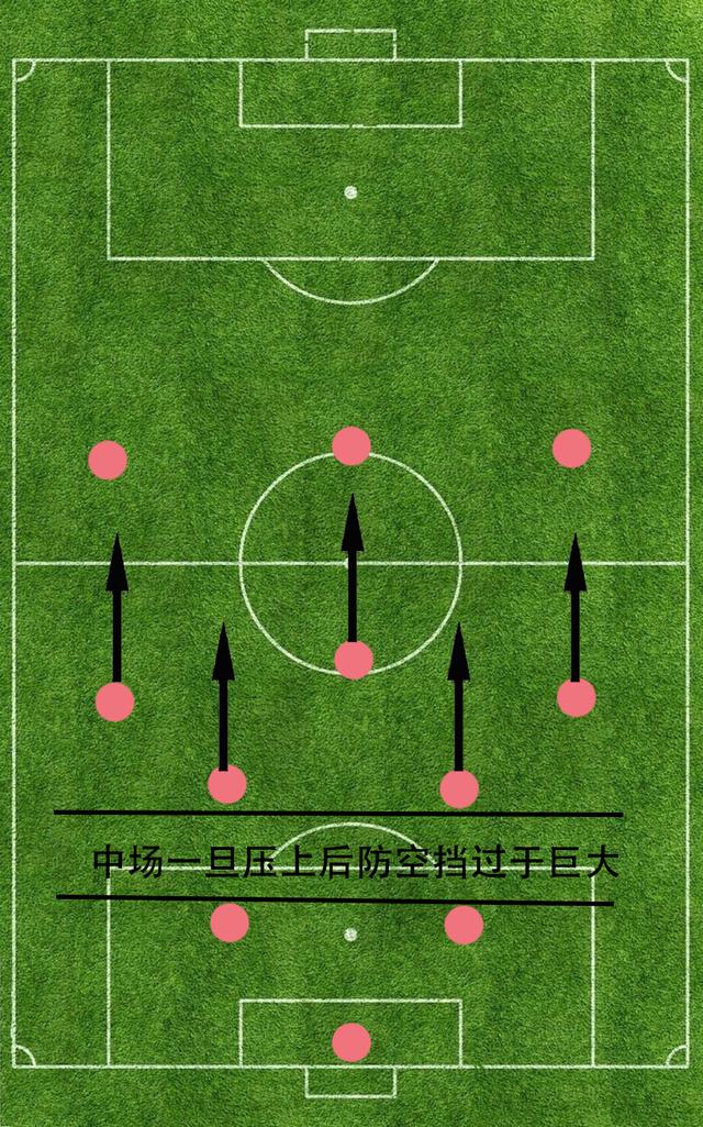 足球433阵型及其6大变阵古老站位正以全新姿态影响足坛
