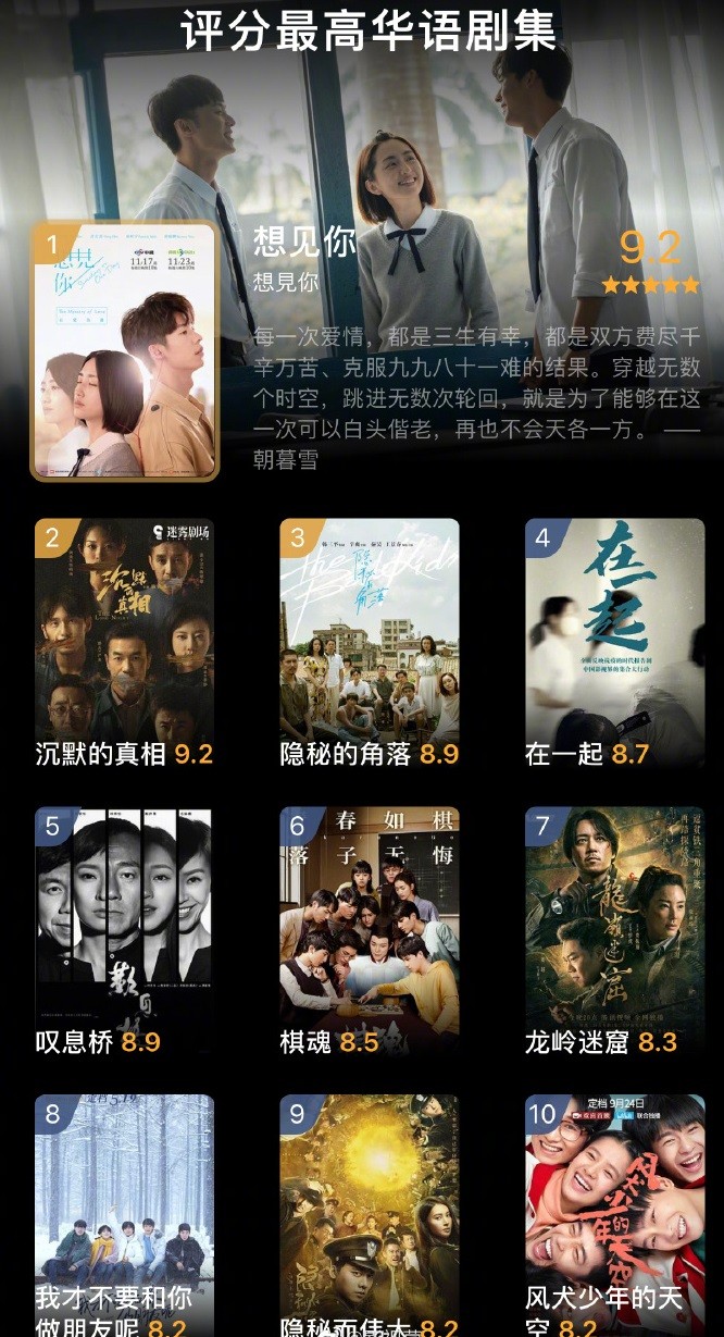 2020年豆瓣评分最高的10部华语电视剧,评分最高的华语剧集是中国台湾