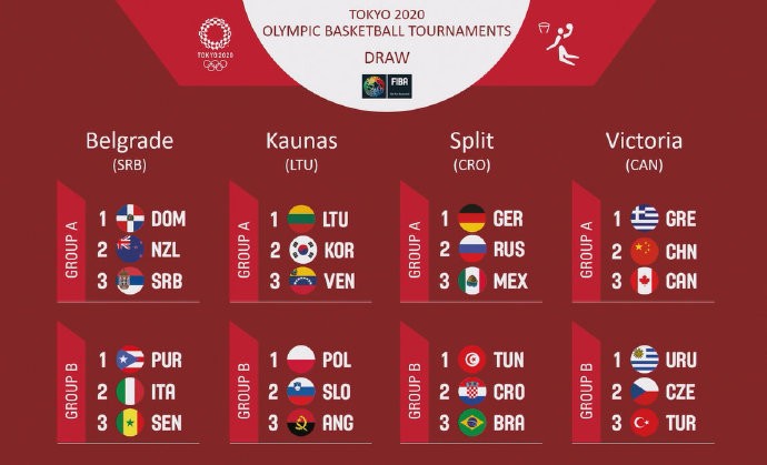 里约奥运女排名单_里约奥运日本乒乓_里约奥运会乒乓球名单