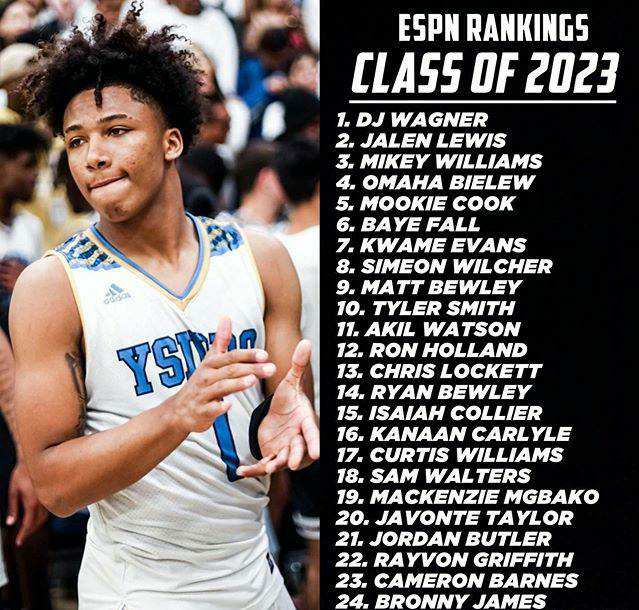mikey williams头像,mikeywilliams壁纸 wagner),杰伦-刘易斯(jalen lewis)和米奇-威廉姆斯(mikey williams)