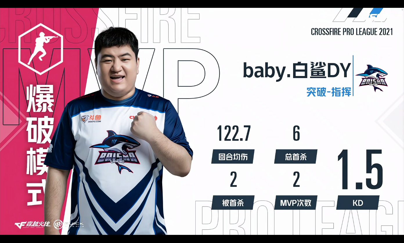 全场mvp:宋洪齐(id:baby.白鲨dy,回合均伤害:103.9,kd:1.
