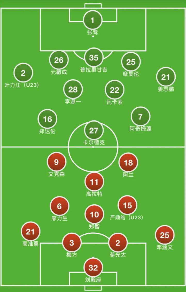 本场比赛,卡纳瓦罗将广州队的首发阵容从433改变为41212.
