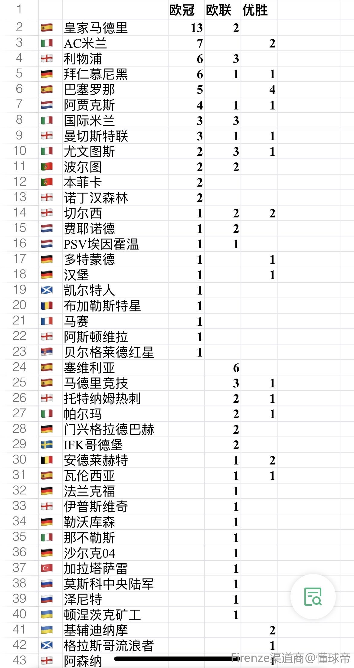 法国足球甲级联赛_中国足球甲级联赛 白云山足球_法甲足球甲级联赛