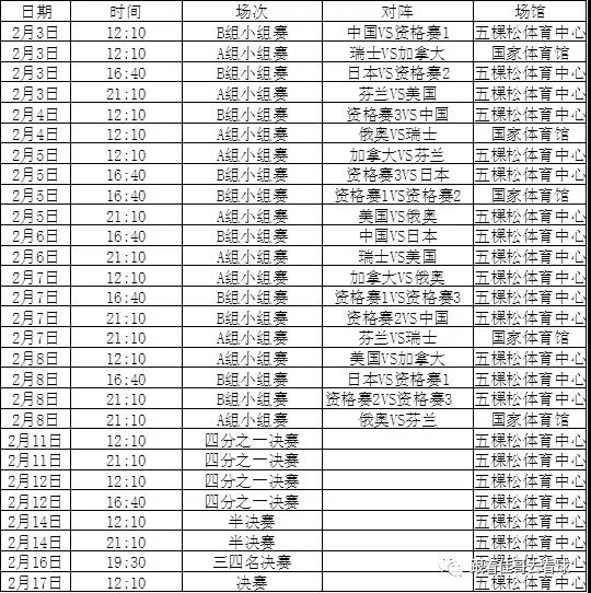 2022冬奥会冰球赛程表公布nhl明星亮相北京