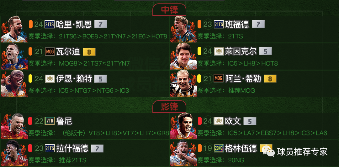 fifaonline4英格兰队套推荐