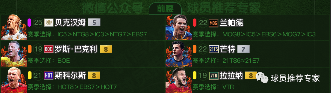 fifaonline4英格兰队套推荐