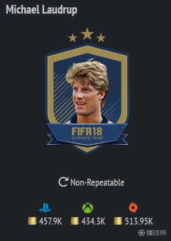 Fifa 18传奇之劳德鲁普 北欧历史第一人 传控90 热备资讯 Fifa 18传奇之劳德鲁普 北欧历史第一人 传控90 热备资讯