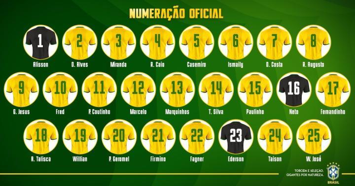 巴西队公布战俄罗斯球衣号码:矿工中场10号