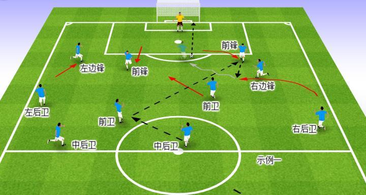 足球教案 | 意大利足球青训丨进攻战术 射门训练