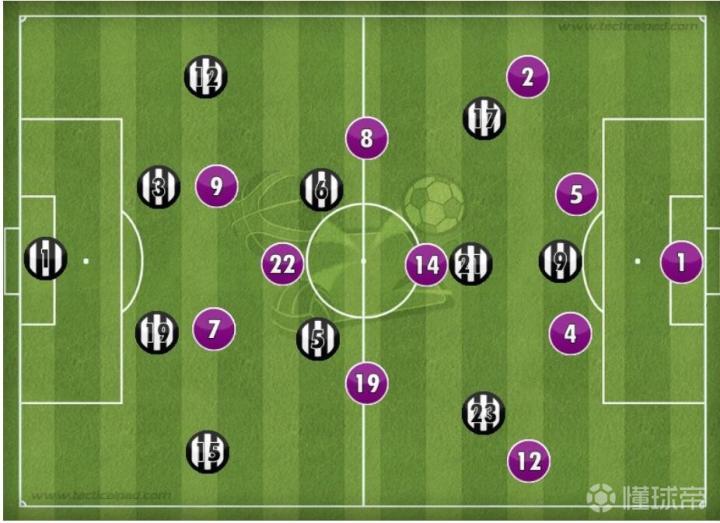 (图12:2017年欧冠决赛尤文vs皇马双方首发及阵型)与尤文的欧冠决赛是