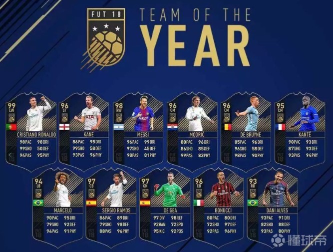 韩服fifa Ol4 5月17日公测 Pvp强制策略防守 C罗 Fifa Ol4 懂球帝