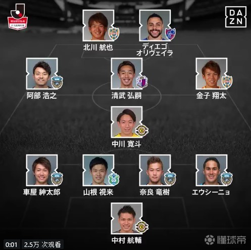 J1第10轮最佳阵 清武弘嗣领衔 清水心跳 Fc东京 柏太阳神 大阪樱花 川崎前锋 湘南比马 清武弘嗣 埃尔西尼奥 金子翔太 北川航也 中川宽斗 阿部浩之 中村航辅 迭戈 奥利韦拉 奈良竜树 车屋绅太郎 山根视来 懂球帝