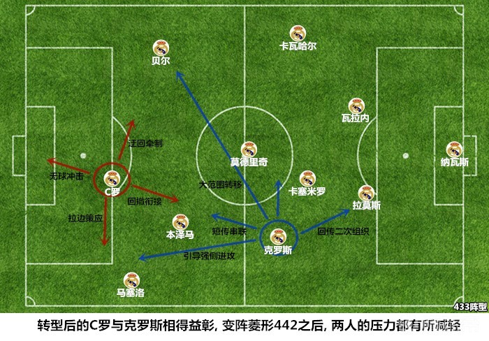 齐达内在救火赛季的成功源于他对两位前任遗产的批判继承:他将