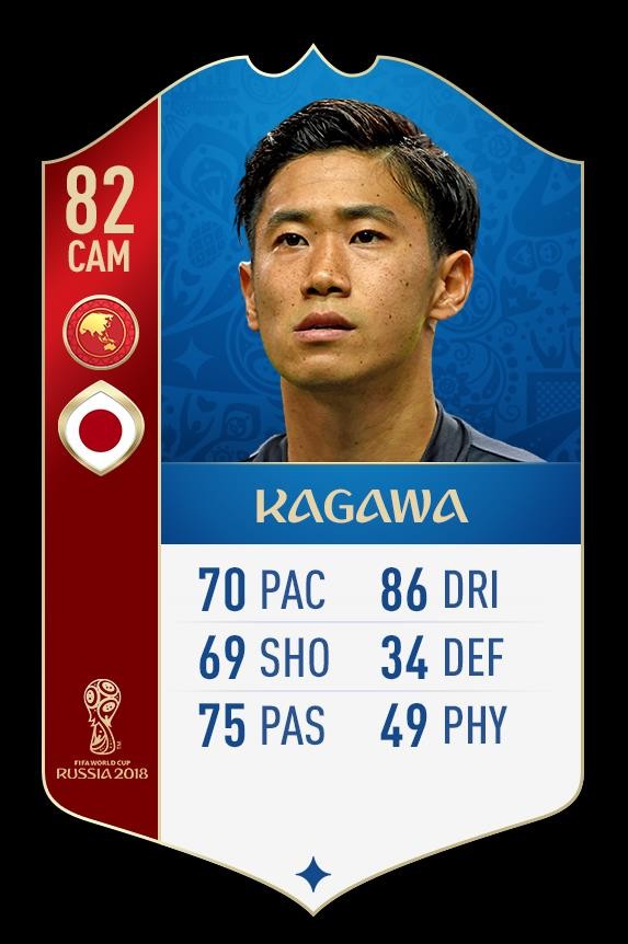 Fifa 18世界杯模式亚洲30人评分 孙兴慜 香川真司 蒙塔泽里 德贾加 安萨里法德 贾汉巴赫什 吉田麻也 长谷部诚 本田圭佑 香川真司 冈崎慎司 大迫勇也 奇诚庸 具滋哲 孙兴慜 罗吉奇 原口元气 穆伊 阿兹蒙 李在城 塔雷米 武藤嘉纪 小林悠 纳瓦夫 阿比德 萨尔曼 法拉吉