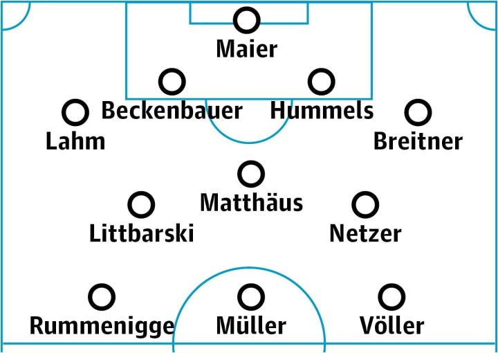 布雷默说现役德国队只有他能进历史德国最佳十一人