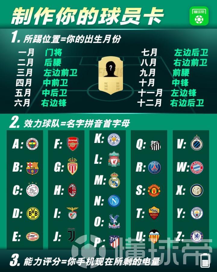 自制你的专属fifa19球员卡 来看看你是什么样的球员吧 懂球帝