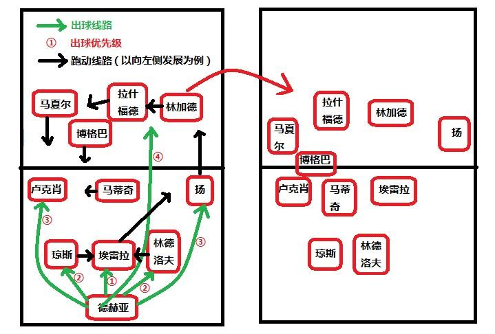 索尔斯克亚战术解析一美丽蜕变之魂后场出球体系