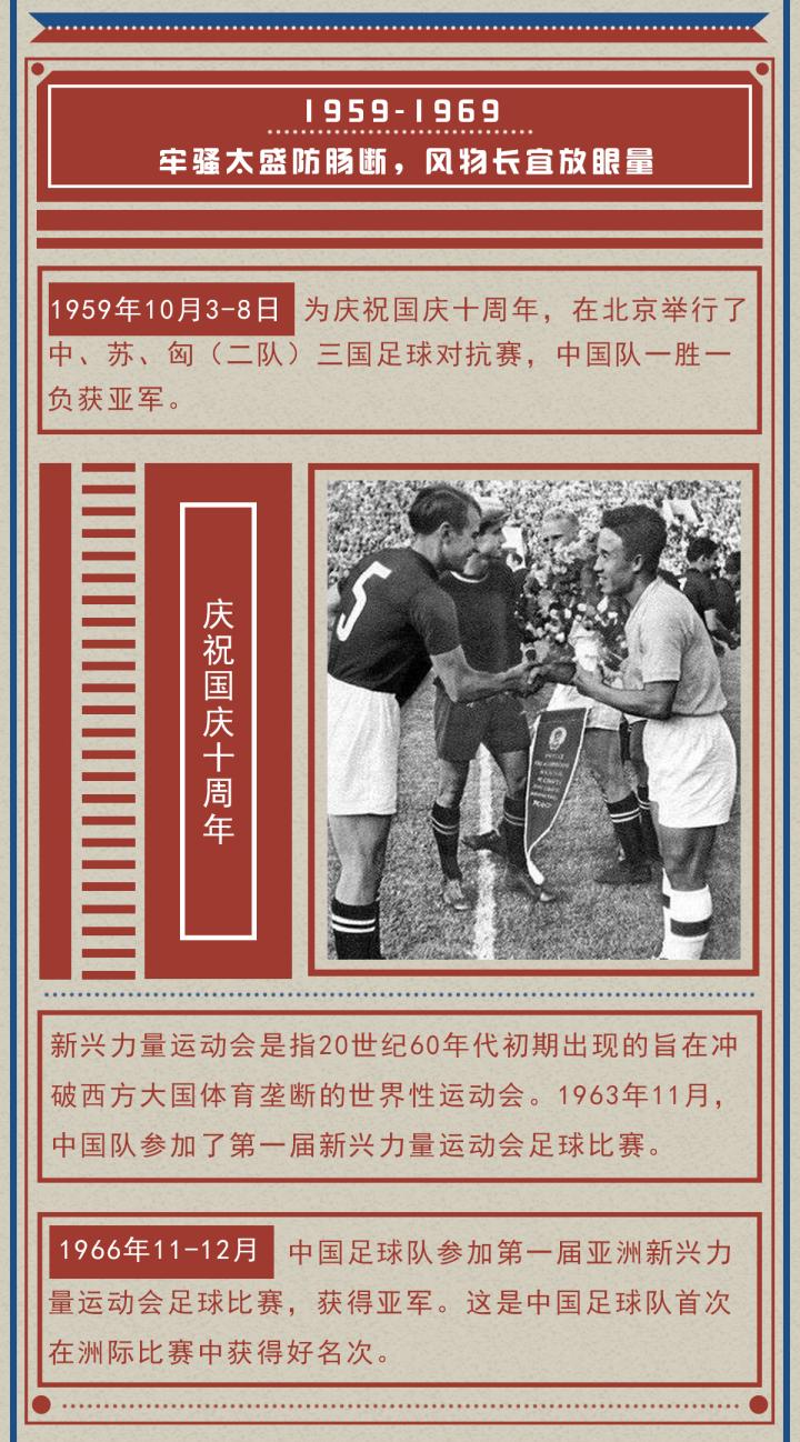 中国足球风雨70年|中国|懂球帝