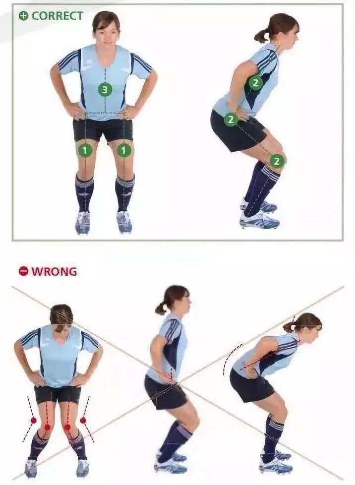 同时背部保持平直;在蹲起的过程中将体重放在脚尖位置;膝关节不要内扣