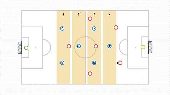 七人制1-2-1-2-1阵型在防守时的优势和劣势