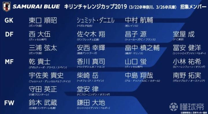日本队新一期名单 香川真司回归 乾贵士 柴崎岳在列 日本 贝西克塔斯 圣图尔登 北海道札幌冈萨多 香川真司 铃木武藏 镰田大地 懂球帝
