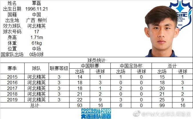 里程碑,河北精英球员覃磊,崔浩各自代表球队出场已达99次