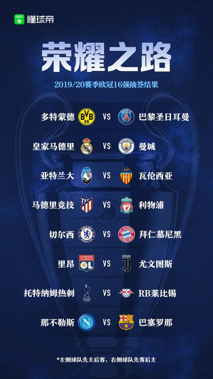 欧冠赛程2016决赛_欧冠决赛2018赛程_2022欧冠八分之一决赛赛程表