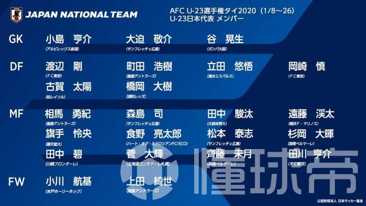 日本u23公布奥预赛大名单 上田绮世在列 旅欧球员仅1人入选 日本 日本u23 食野亮太郎 上田绮世 懂球帝 日本u23公布奥预赛大名单 上田绮世在列 旅欧球员仅1人入选 日本 日本u23 食野亮太郎 上田绮世 懂球帝