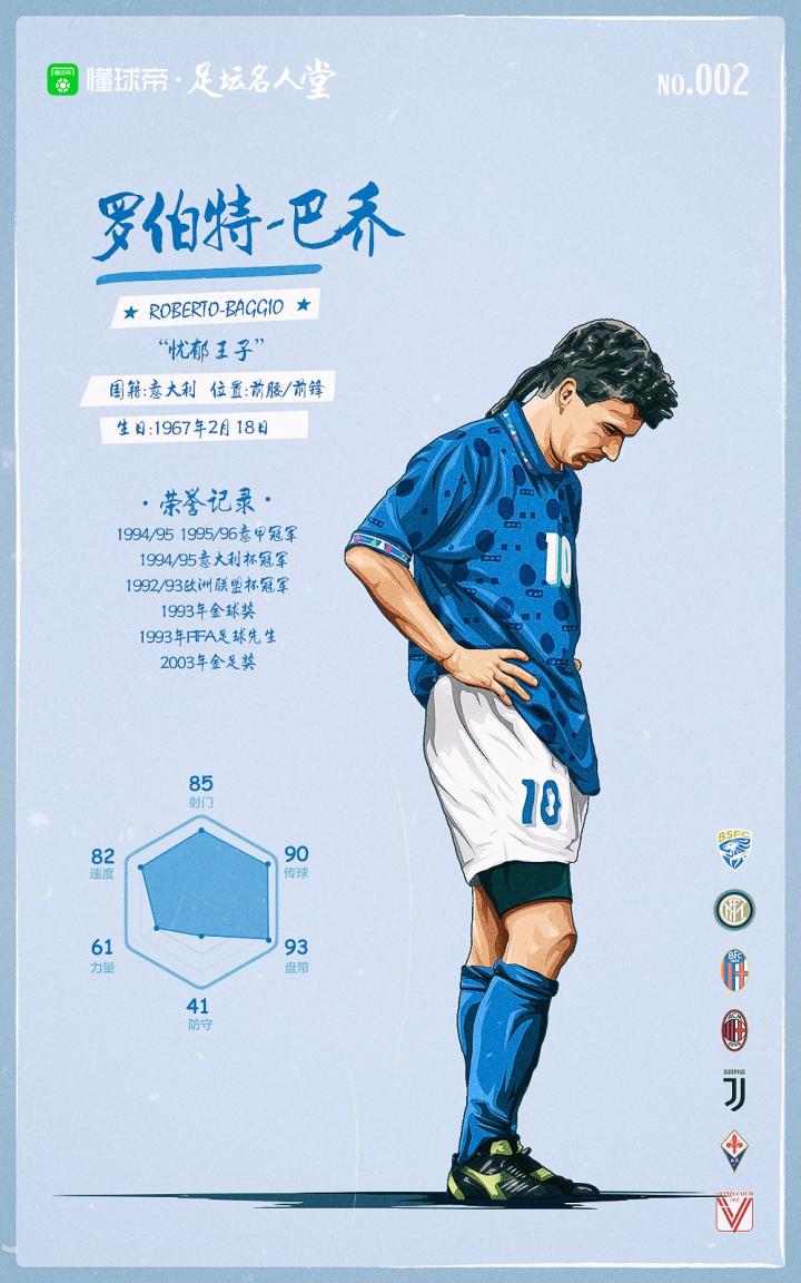 懂球帝足坛名人堂罗伯特巴乔