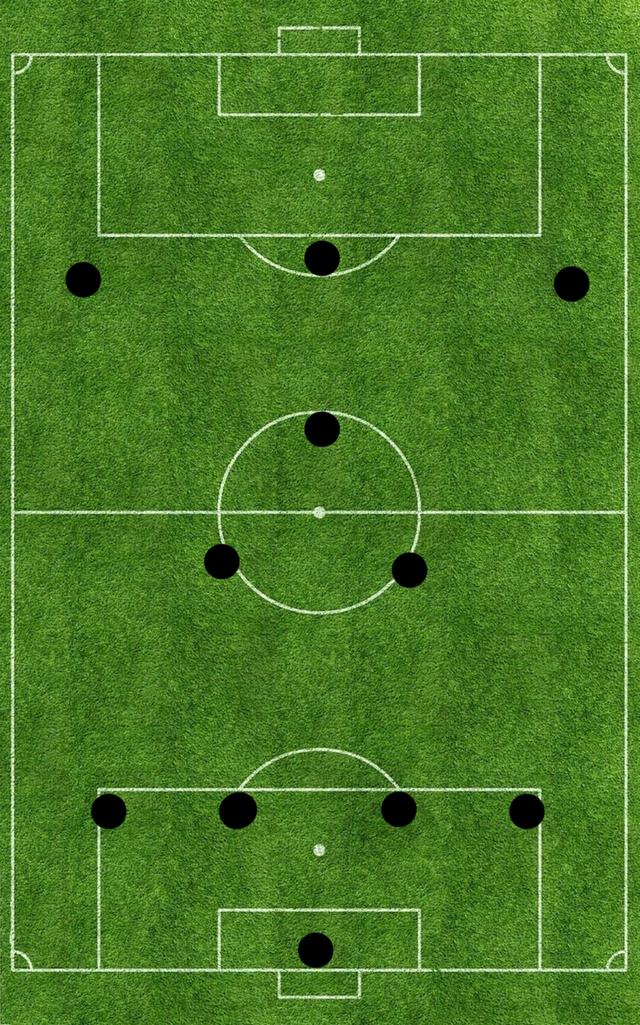 433阵型及其6大变阵:古老站位正以全新姿态影响足坛|拜仁慕尼黑|巴黎