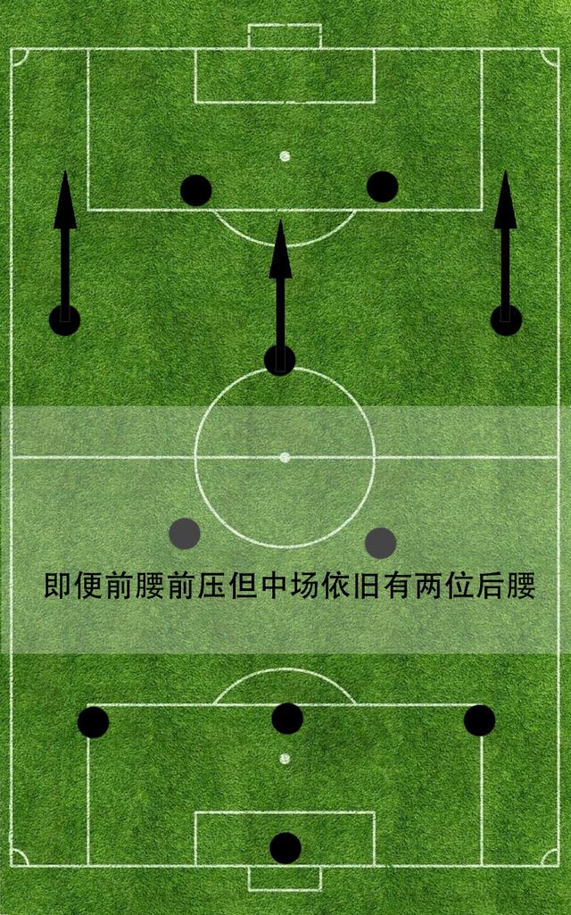 双后腰阵型图片