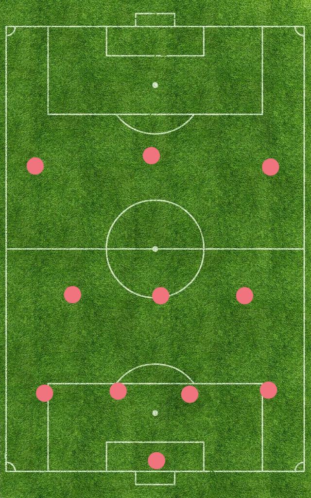 足球433阵型及其6大变阵:古老站位正以全新姿态影响足坛
