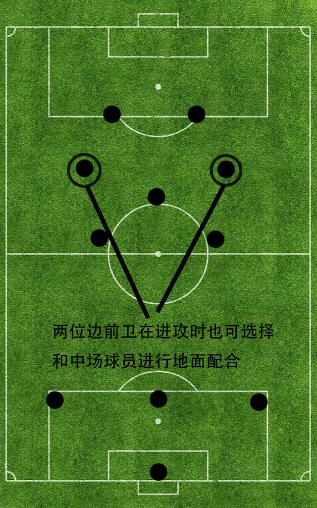 帮助马拉多纳拿到世界杯的阵型352阵型
