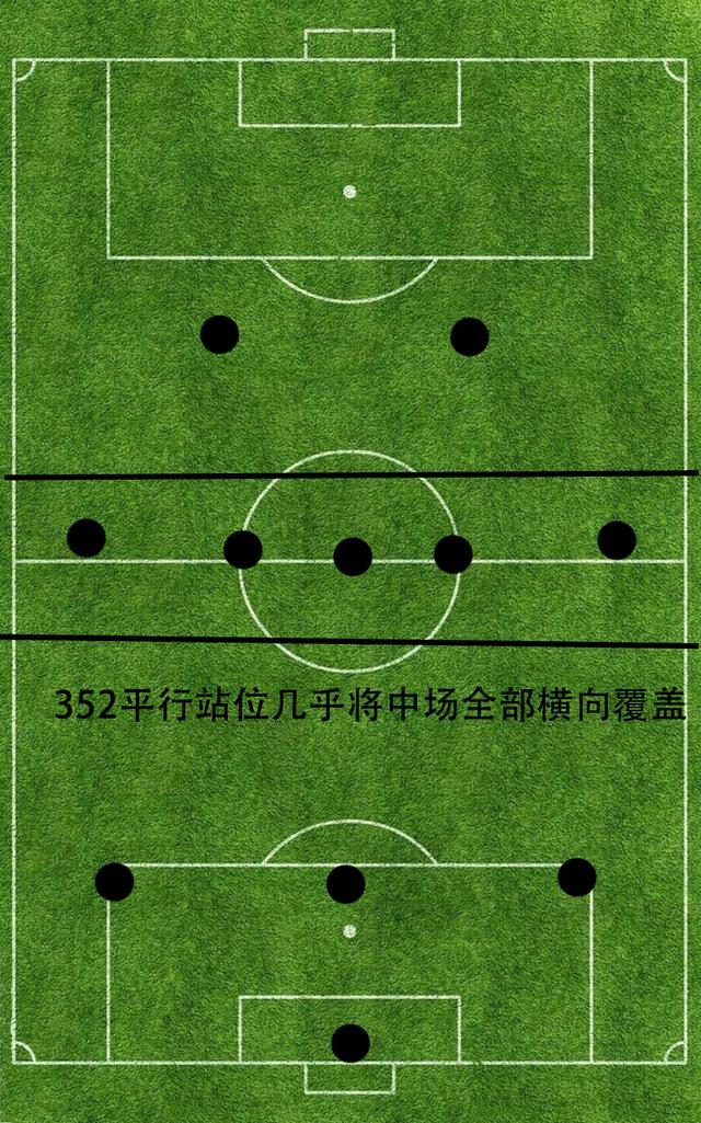 帮助马拉多纳拿到世界杯的阵型352阵型