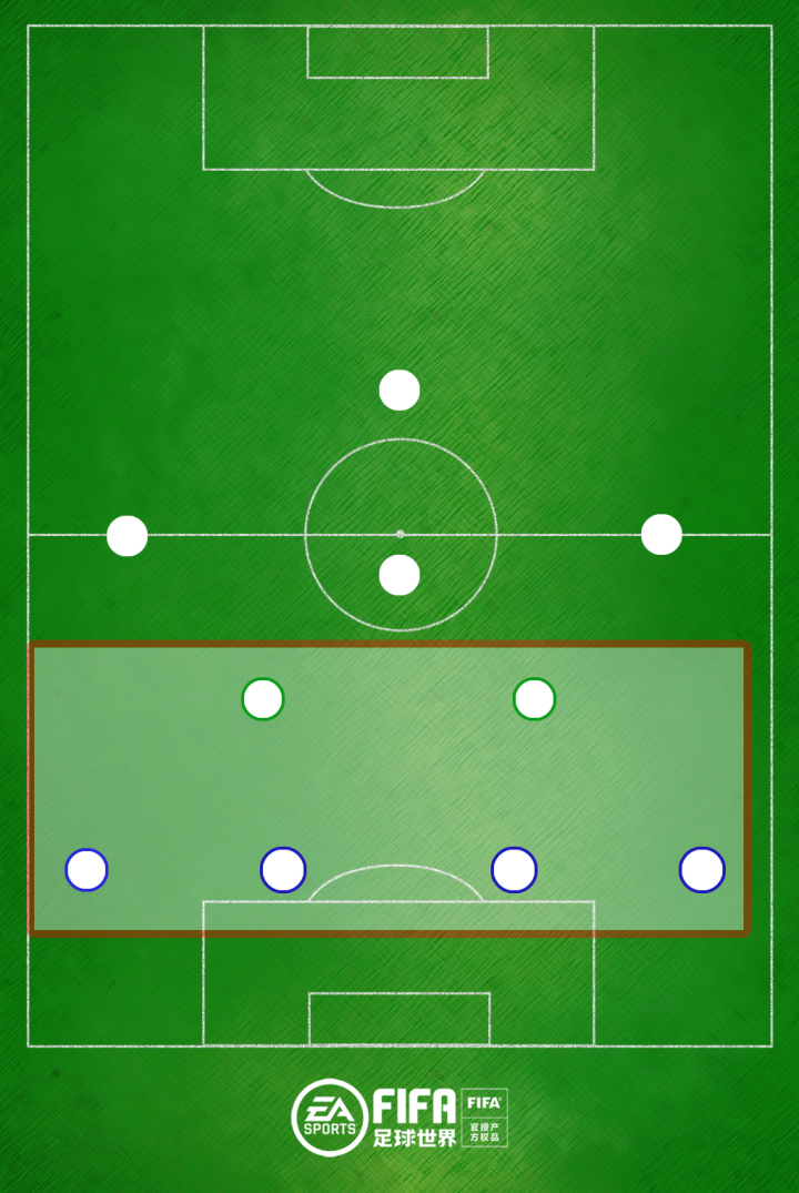 阵型评测之4-2-3-1,关键词:防守反击!