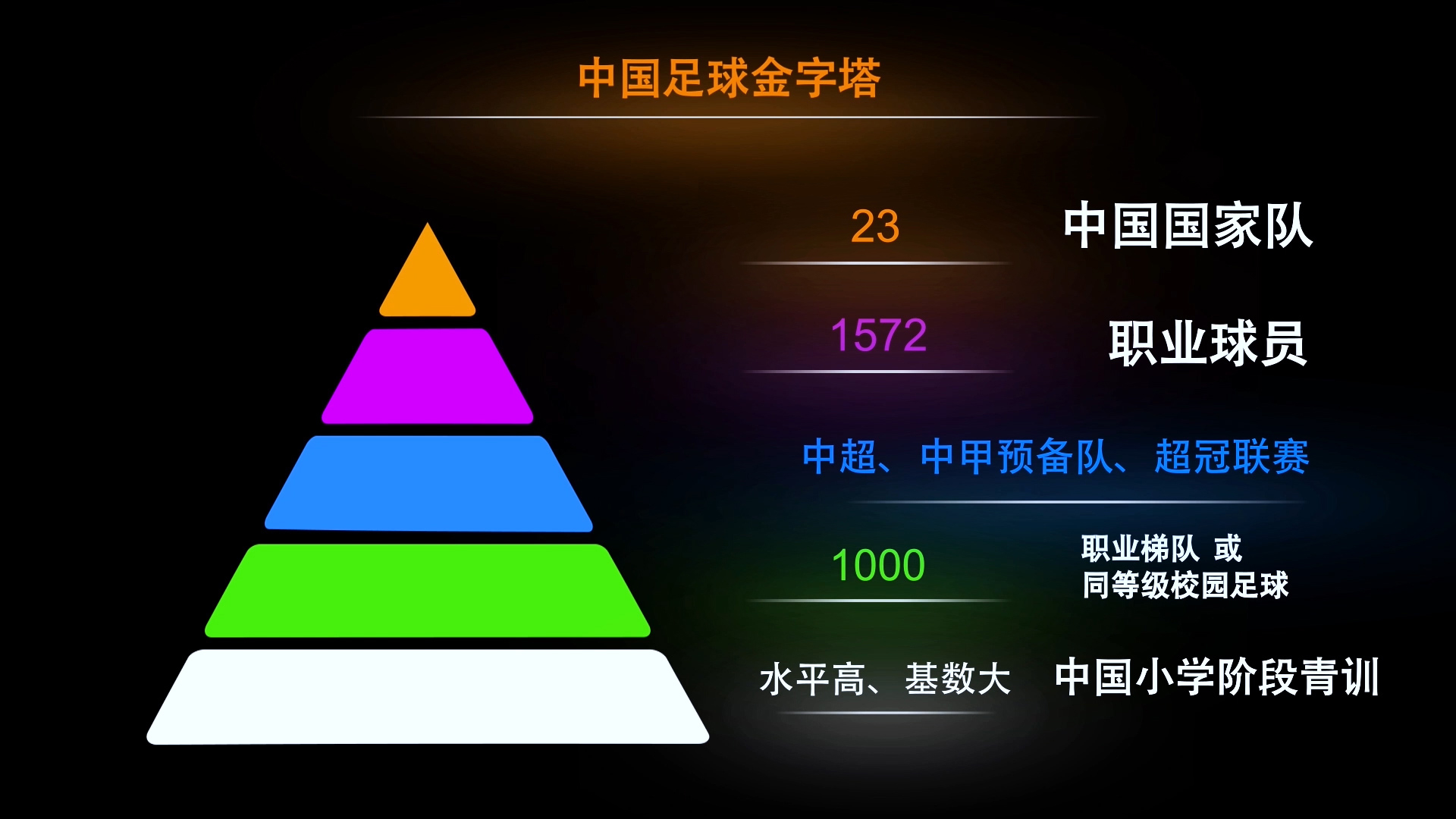 足球俱乐部梯队招生（2021足球俱乐部梯队选拔） 足球俱乐部梯队招生（2021足球俱乐部梯队选拔）《2020足球俱乐部梯队招生》 足球资讯