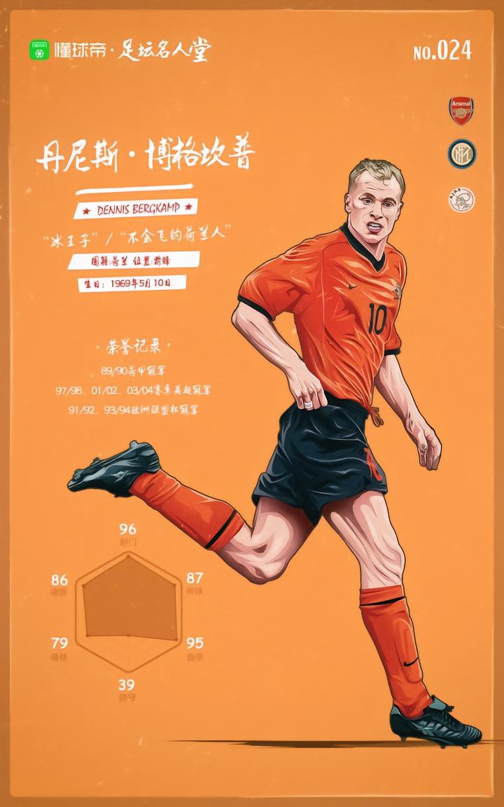 懂球帝足坛名人堂博格坎普