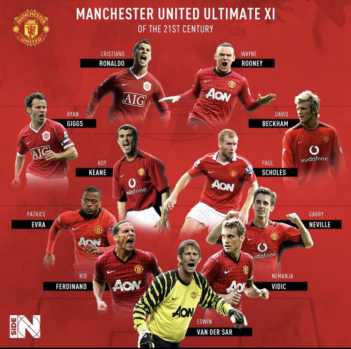 21世纪球队最佳阵容之曼彻斯特联