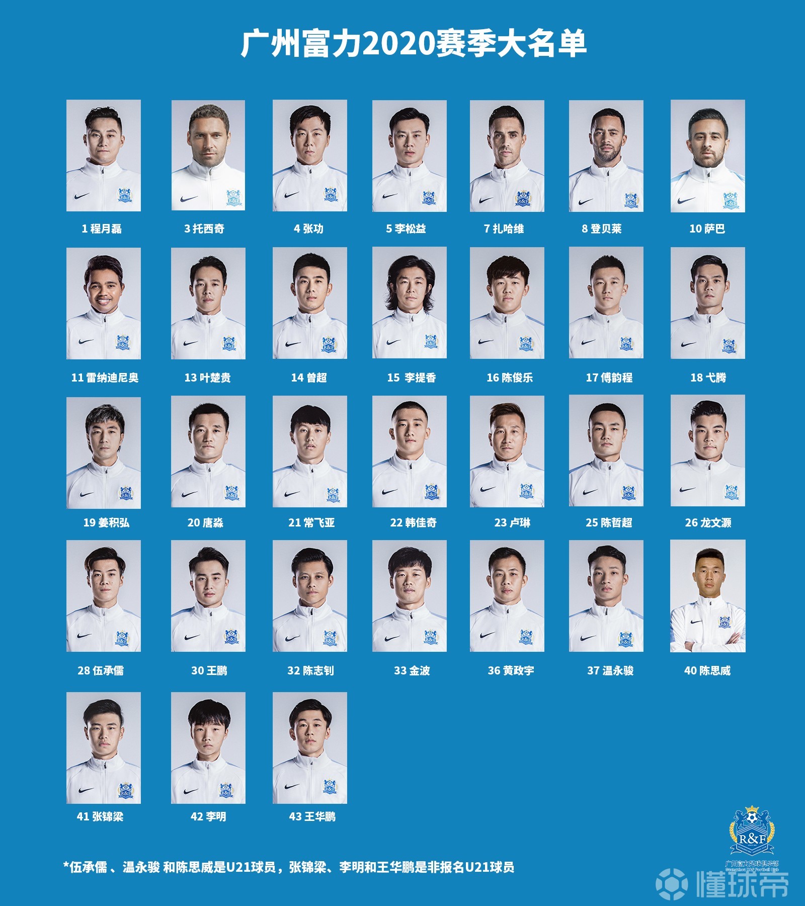 广州富力2020赛季大名单及球员号码出炉