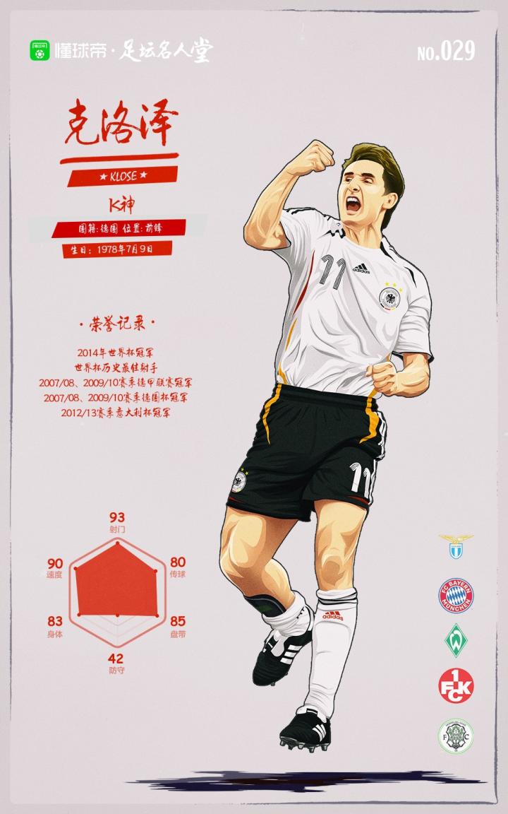 懂球帝足坛名人堂克洛泽