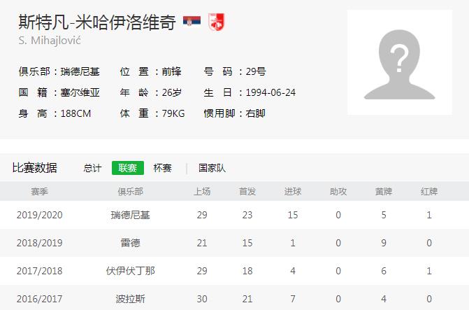 祈祷早日痊愈 斯特凡 米哈伊洛维奇疑似入境中国后确诊新冠 贵州 懂球帝 祈祷早日痊愈 斯特凡 米哈伊洛维奇疑似入境中国后确诊新冠 贵州 懂球帝