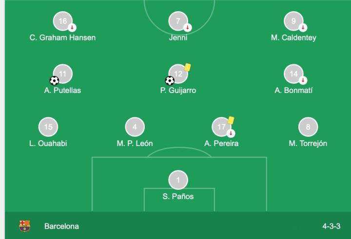 巴塞罗那女足2020-2021赛季西女甲的首轮比.