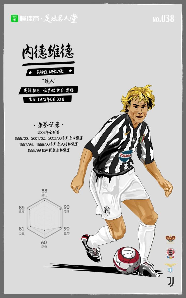 懂球帝足坛名人堂内德维德