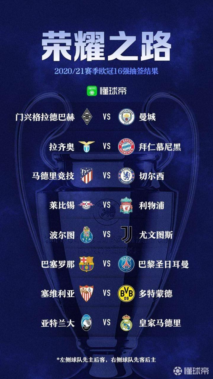 欧冠淘汰赛对阵出炉我来预测一波进入八强的球队吧