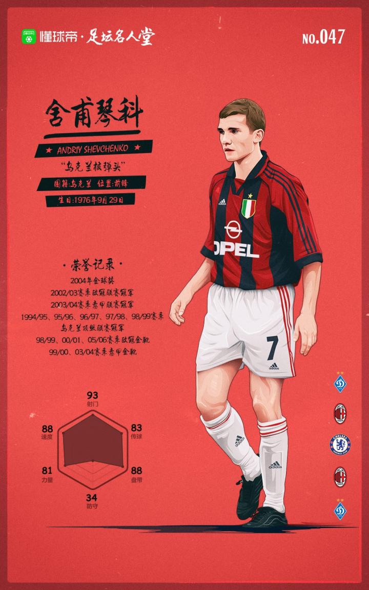 懂球帝足坛名人堂舍甫琴科