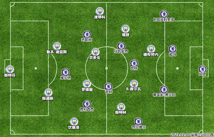 曼城vs切尔西无锋阵教学瓜迪奥拉给兰帕德上了一课