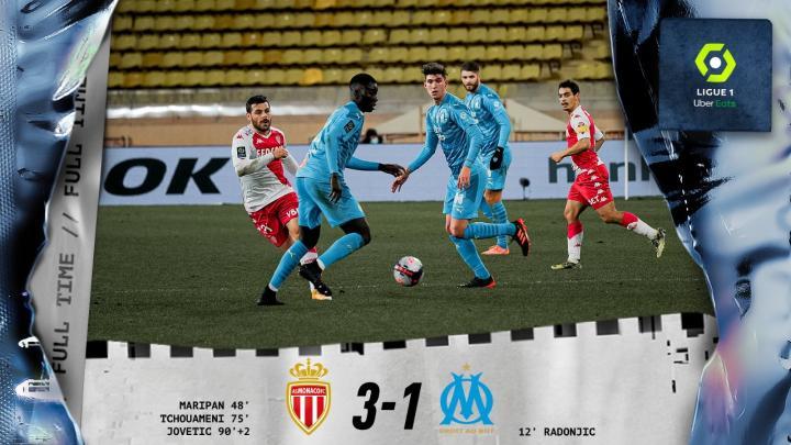 早安,在今天凌晨结束的法甲联赛第21轮中,我们1-3不敌摩纳哥.