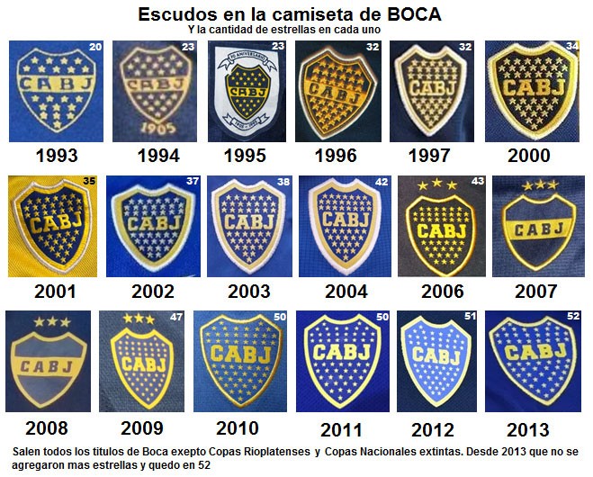 博卡青年计划推出新规规范队徽样式