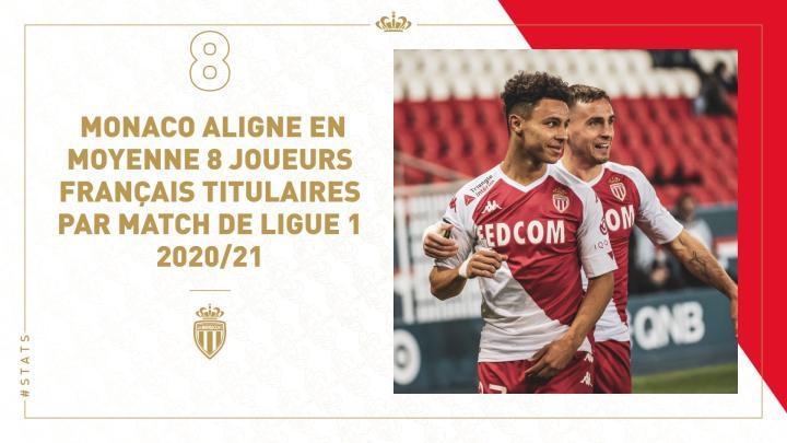 摩纳哥本赛季法甲联赛,平均每场都有8名.|摩纳哥|懂球帝