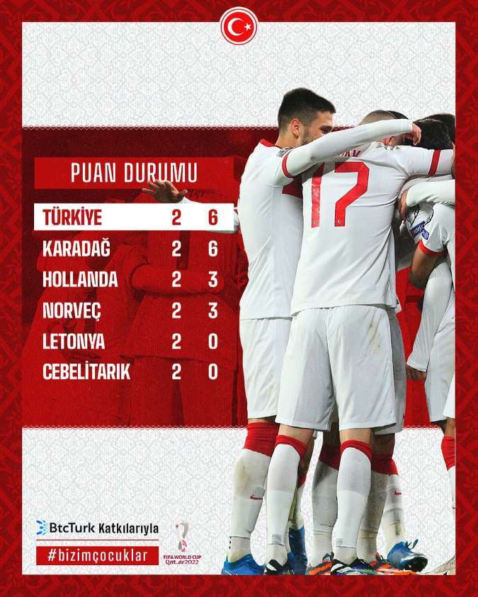 世预赛两战全胜土耳其足球的春天真的要来了? ?